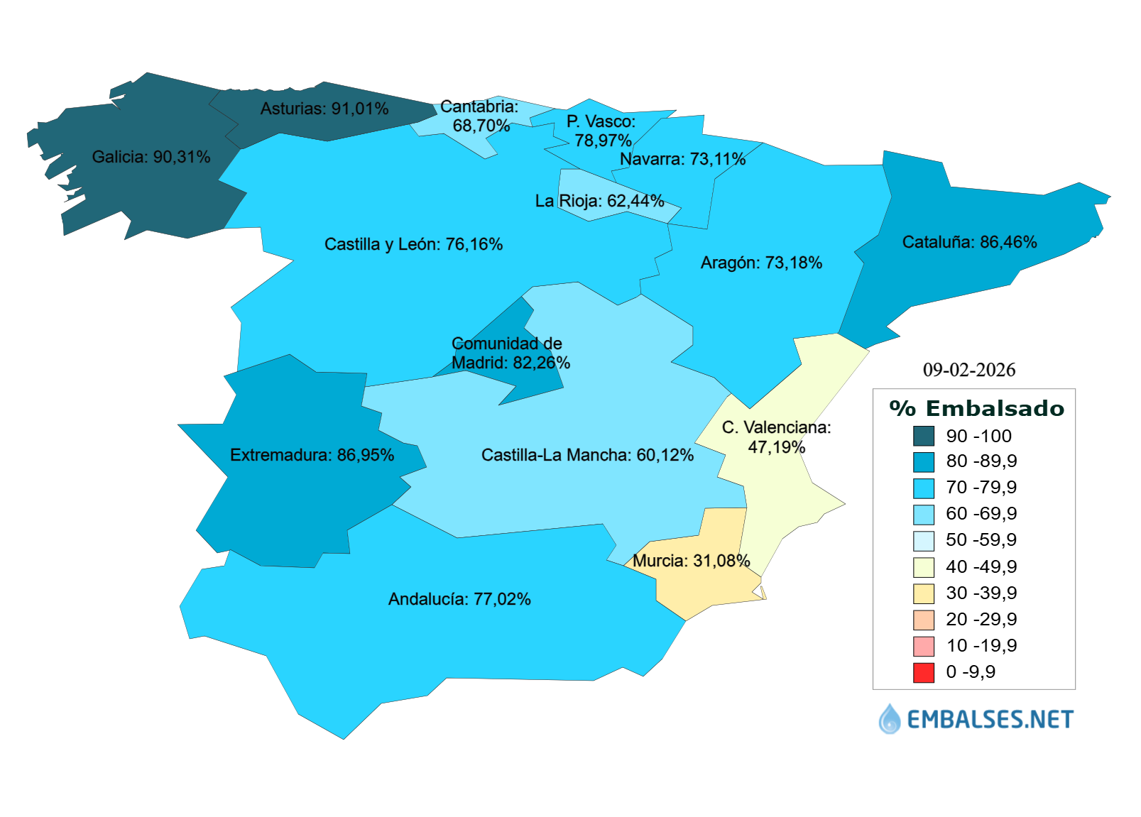Water reserves in Spain 09-02-2026-1.png